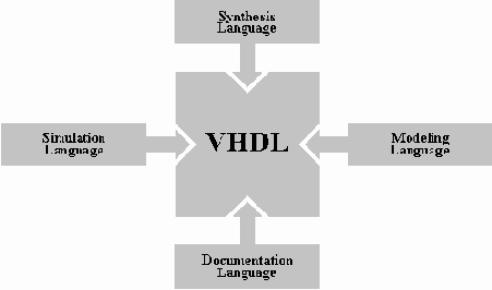 Проектирование с использованием Булевых уравнений