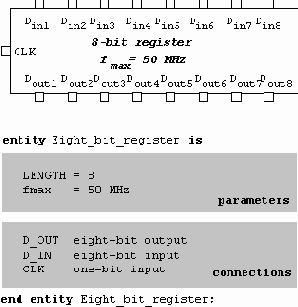 Представление Системы в VHDL: Единицы Проекта