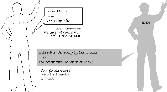 Представление Системы в VHDL: Единицы Проекта