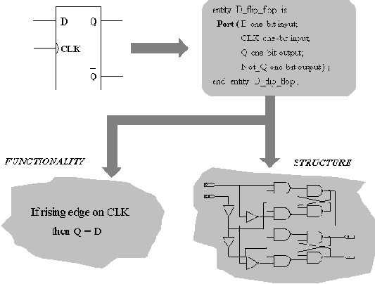 Представление Системы в VHDL: Единицы Проекта
