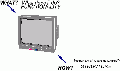 Представление Системы в VHDL: Единицы Проекта