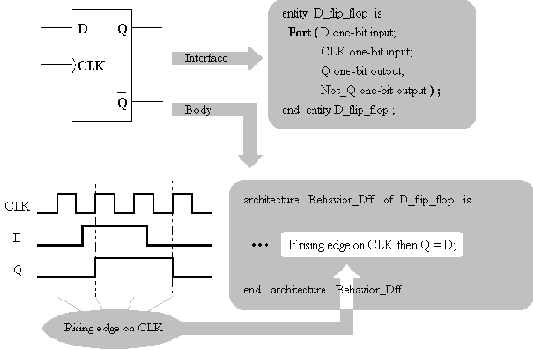 Представление Системы в VHDL: Единицы Проекта