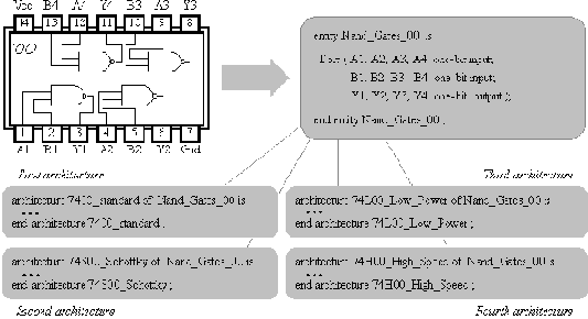 Представление Системы в VHDL: Единицы Проекта