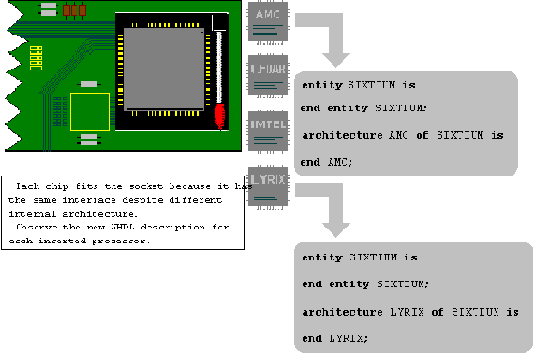 Представление Системы в VHDL: Единицы Проекта