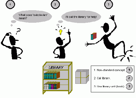 Представление Системы в VHDL: Единицы Проекта
