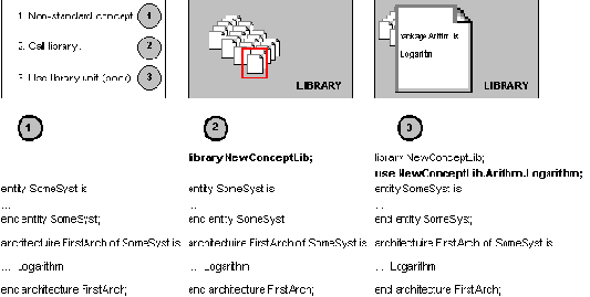 Представление Системы в VHDL: Единицы Проекта