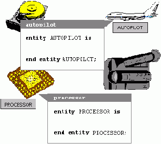 Представление Системы в VHDL: Единицы Проекта