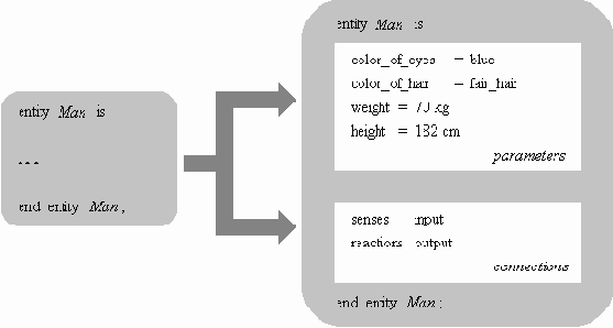 Представление Системы в VHDL: Единицы Проекта