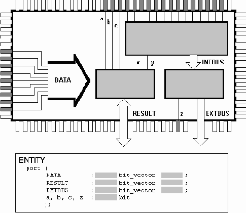 Объекты VHDL:Сигнал