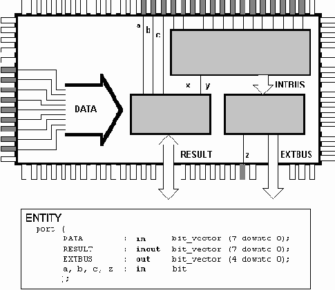Объекты VHDL:Сигнал