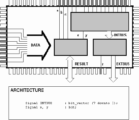 Объекты VHDL:Сигнал