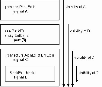 Объекты VHDL:Сигнал