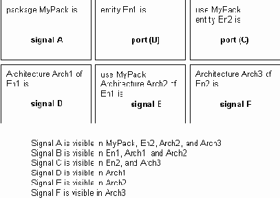 Объекты VHDL:Сигнал