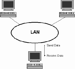 Объекты VHDL:Сигнал