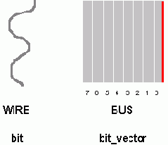 Объекты VHDL:Сигнал