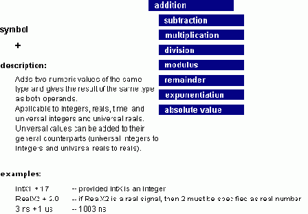 Конструкции VHDL для Описания Поведения Системы