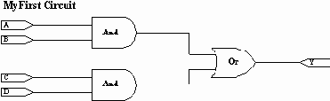 Конструкции VHDL для Описания Поведения Системы