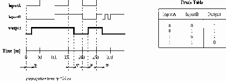 Конструкции VHDL для Описания Поведения Системы