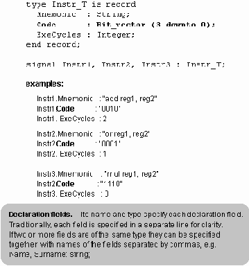 Конструкции VHDL для Описания Поведения Системы