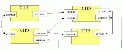 Изучение VHDL. Стиль программирования для синтеза