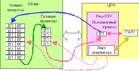 Как работает симулятор