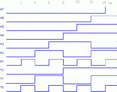 Кое-что о VHDL- симуляторах.