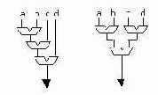 Реализация выражения в аппаратной модели VHDL