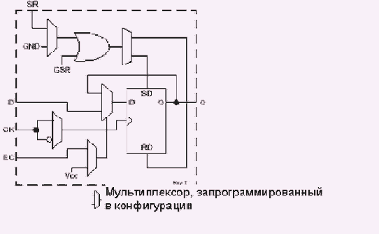 Триггер