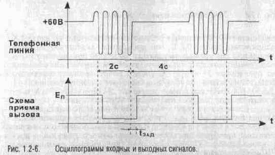 Детекторы звонка