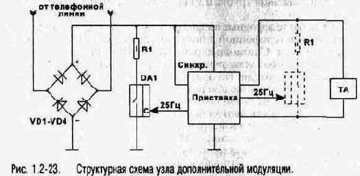 Униполярное подключение сервисных приставок