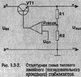 ЛИНЕЙНЫЕ ИСТОЧНИКИ ПИТАНИЯ