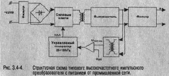 Источники питания на основе высокочастотного импульсного преобразователя